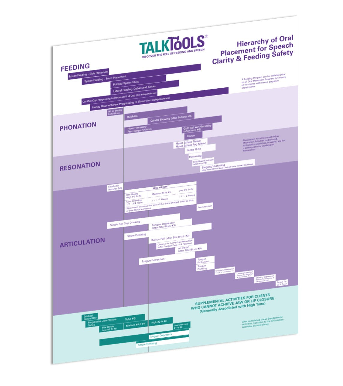 Oral Placement Therapy with Homework Book -  Talk-Tools